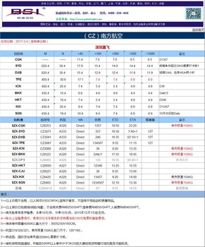 CZ南方航空舱位保障金边出口货运优势直飞金边空运出口