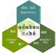 中山微信定制开发，微信营销方案，微信代运营