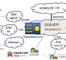 企业宽带价格