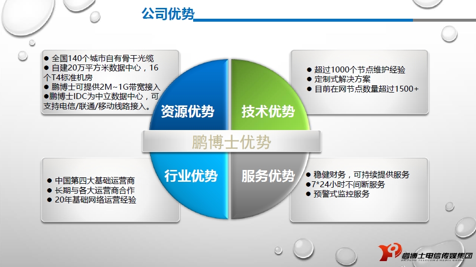 企业宽带价格