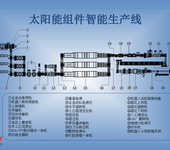 河南全自动太阳能电池组件生产封装线方案与布局