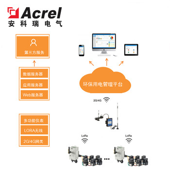 孝感安科瑞环保用电监测模块,分表计电