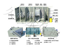 普陀雨水收集施工方法图片3