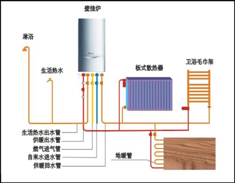 天然气地暖安装示意图图片