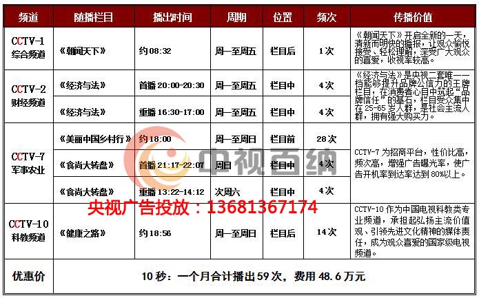 致富经栏目联系方式(致富经栏目记者全名单)