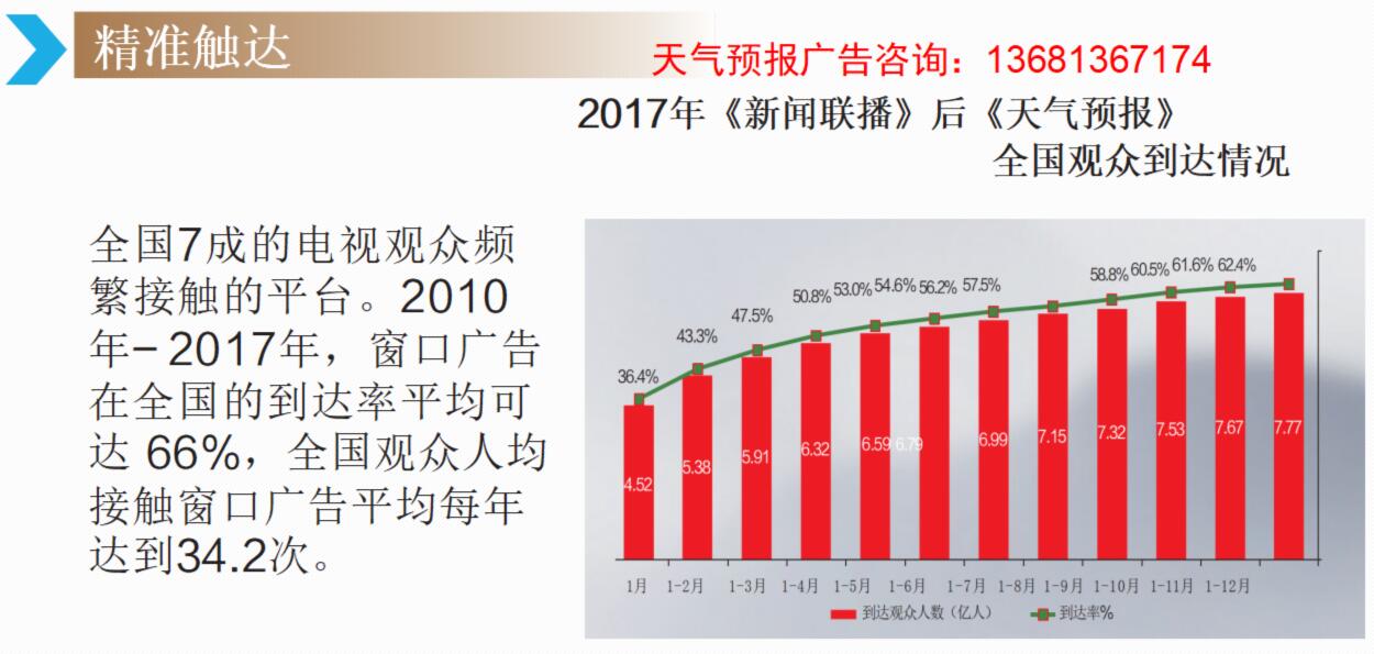 cctv1,cctv13天氣預報廣告最新改版窗口形式