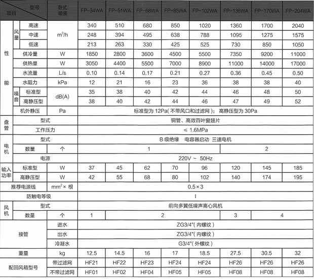 风机盘管吊装丝杆规格图片