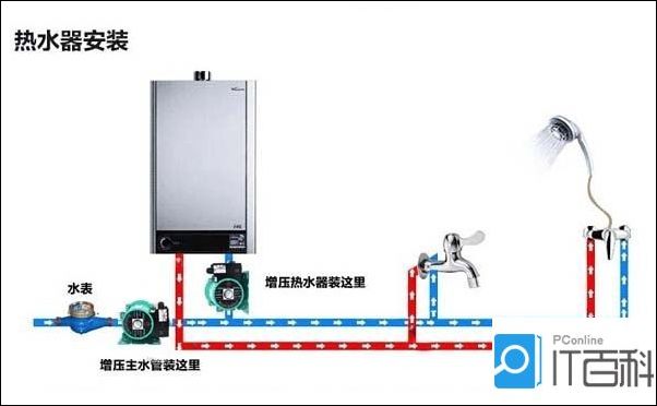 家用水管增压泵接法图片