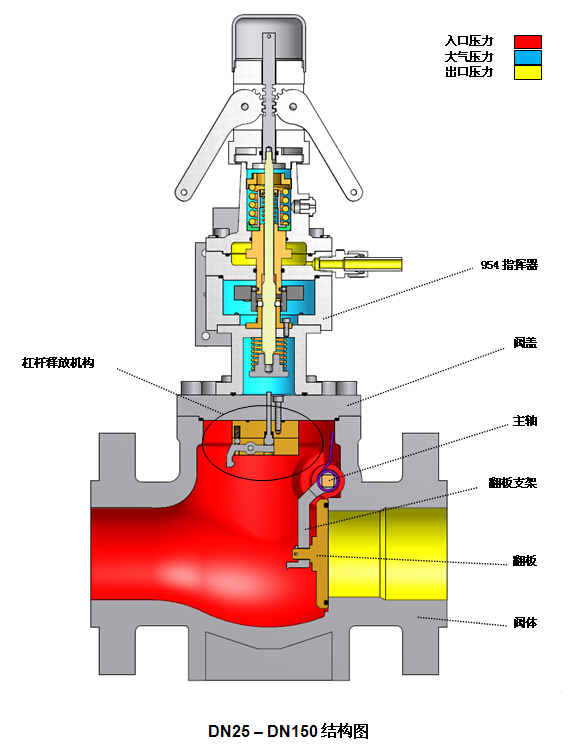 拉断阀工作原理图片