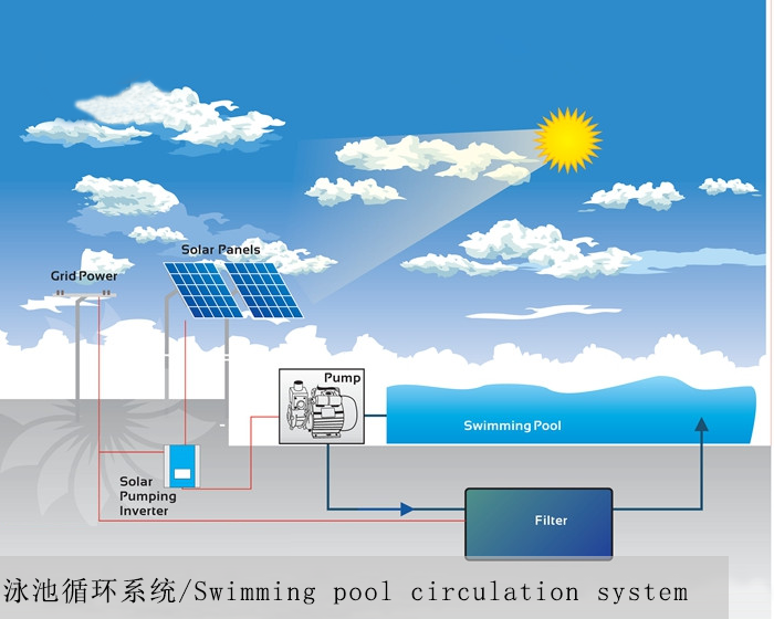 光伏水泵示意图图片