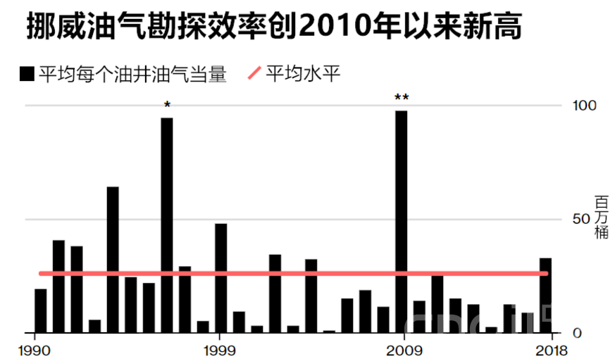 挪威石油gdp占比_挪威的森林