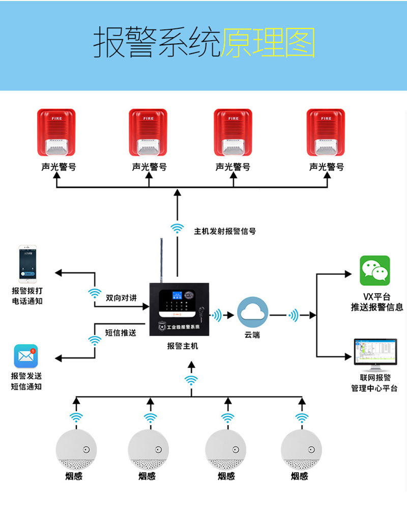 lora烟感探头罗拉无线烟感报警系统能带999个罗拉烟感ccc认证灵敏度高