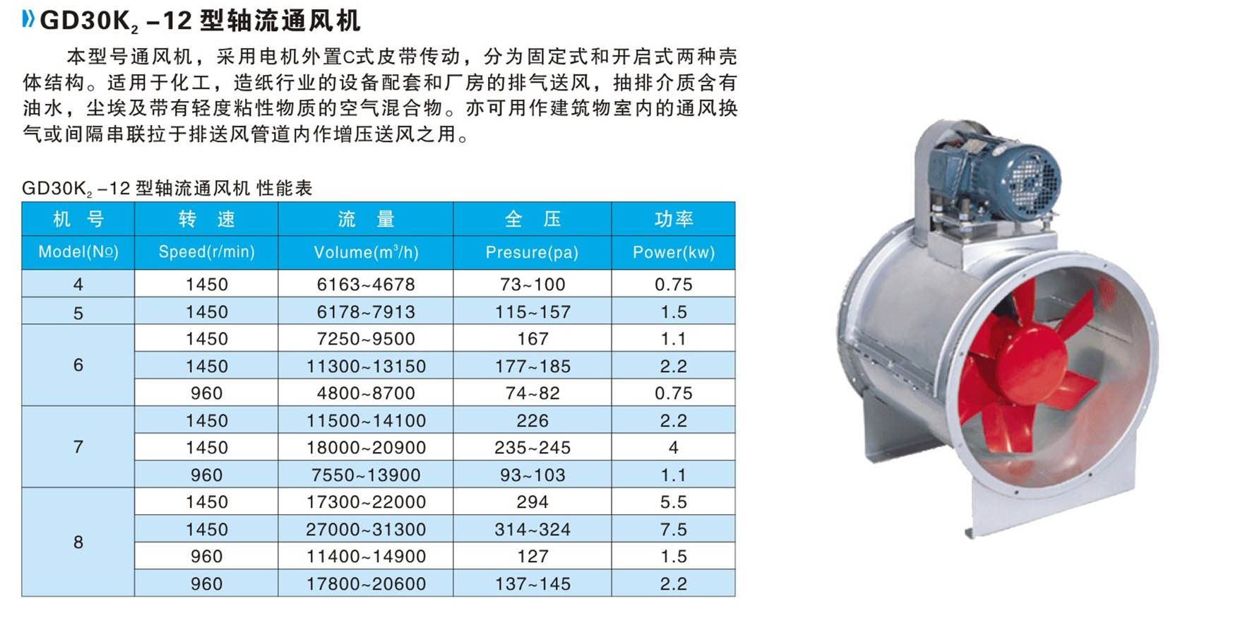 小型軸流風機型號尺寸工業鋼製風機廠家暖通德祥空調