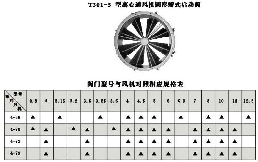 阀门型号与风机规格对照表jpg