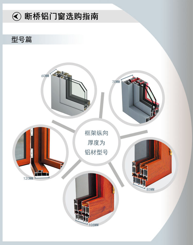 重型推拉門定做 免費發佈信息 190三軌斷橋重型推拉門型材產品屬性