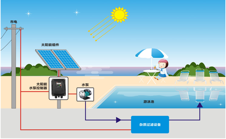 光伏水泵示意图图片