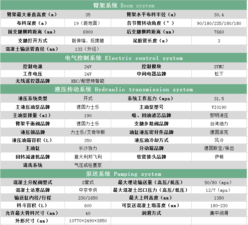 混凝土汽车泵规格型号图片