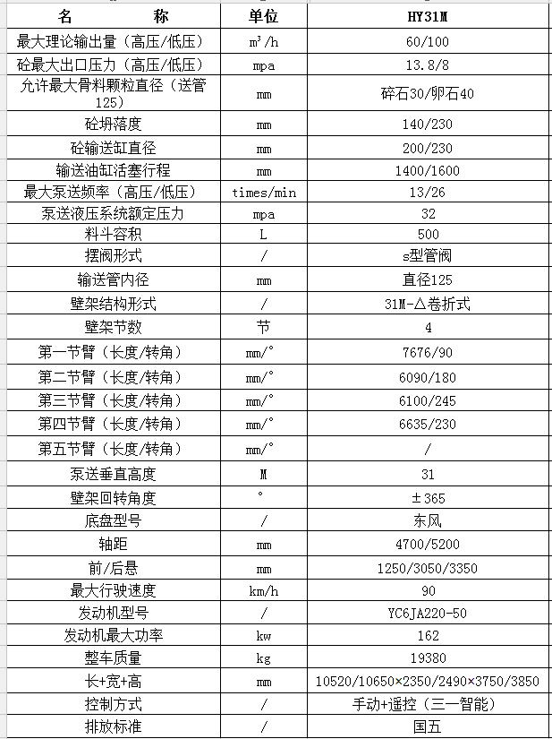 泵车价格表图片