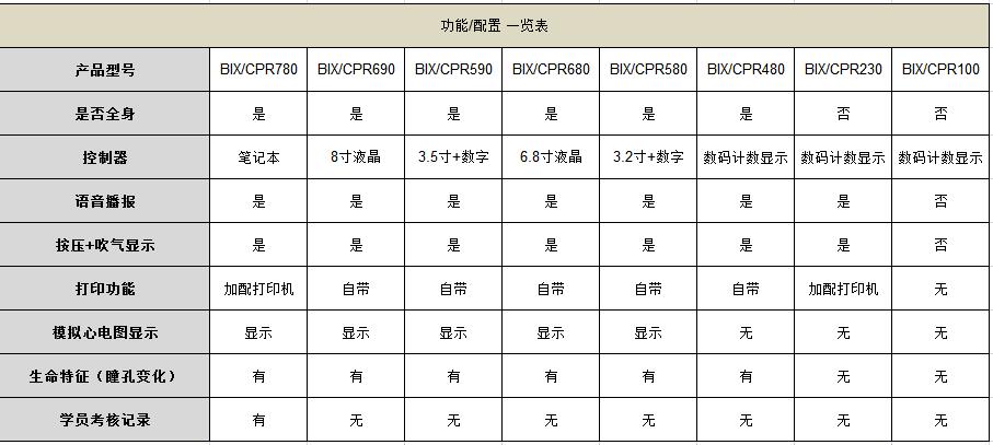 电脑心肺复苏模拟人液晶大屏幕