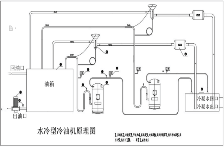 油冷机原理图图片