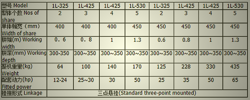 435翻转犁参数图片