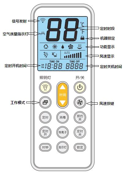 siemens消毒柜按键图解图片