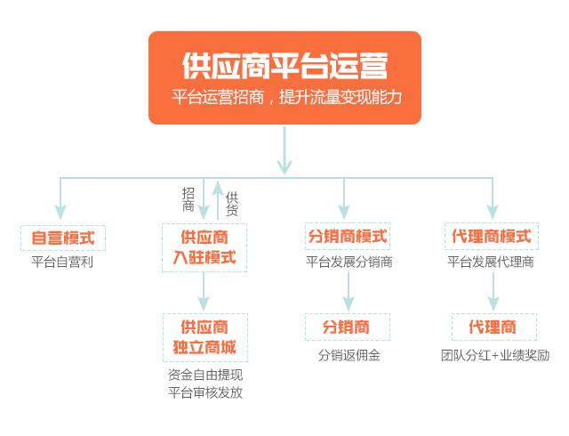 滨海新区淘宝代运营打造小京东