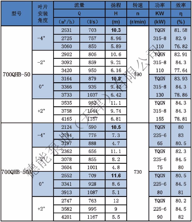 700型立式轴流泵参数图片