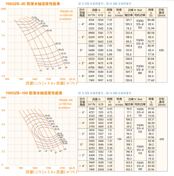 700型立式轴流泵参数图片