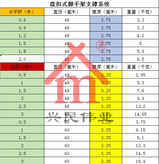 盘扣式脚手架常用规格图片