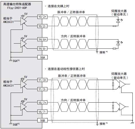 廣州三菱供應商fx3u2hsyadp價格三菱2通道高速輸出特殊適配器