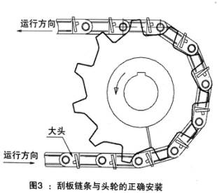 刮板机链条安装教程图片