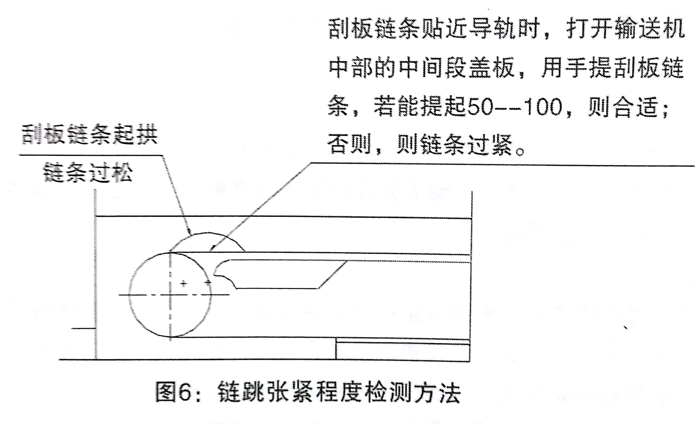 刮板机链条安装教程图片