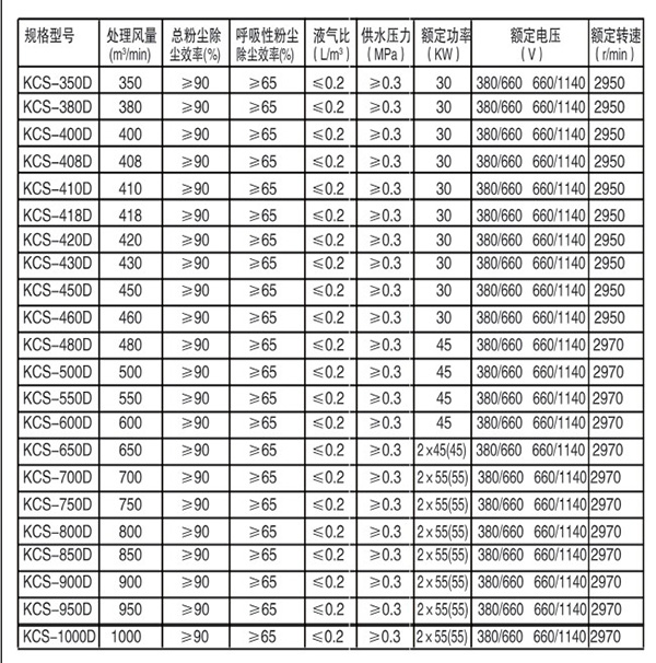 煤矿用湿式除尘风机kcs型号厂家销售