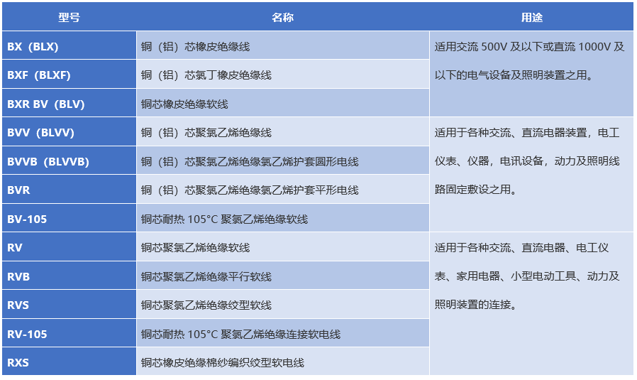 阻燃电缆规格型号标识图片