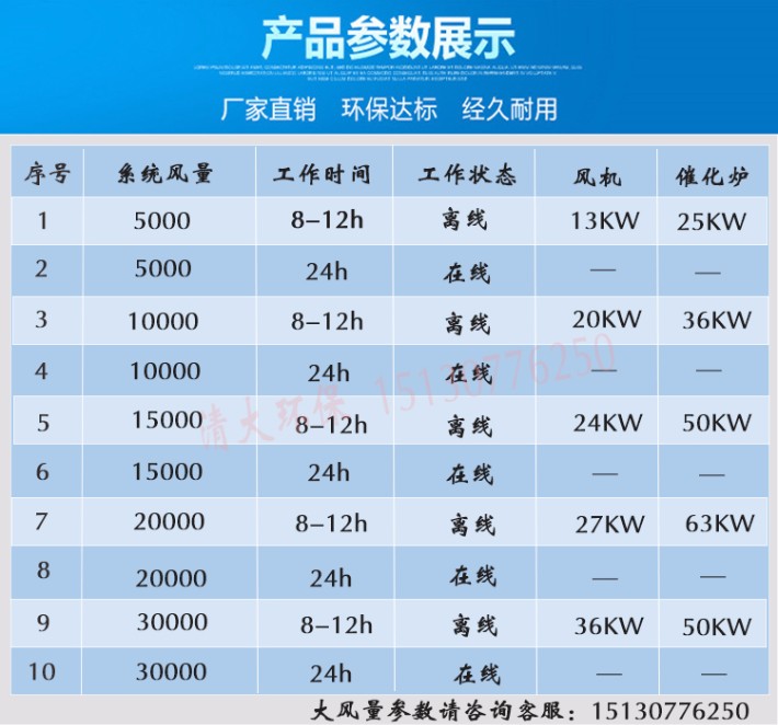 vocs廢氣治理催化燃燒設備廠家批發供應