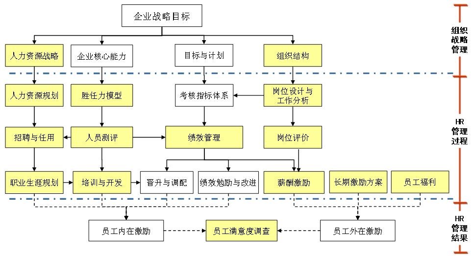 杭州博思企业管理咨询公司的人力资源管理方法论框架