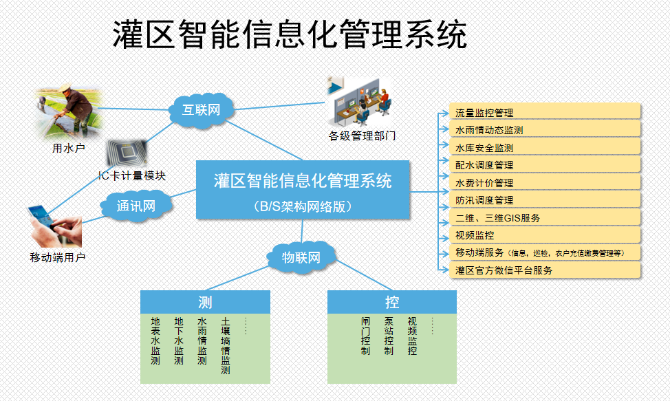 灌区行业网站建设方案模板