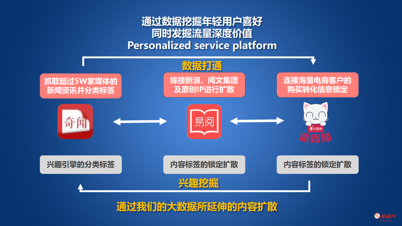 供應廣告聯盟朋友廣告信息流廣告uc知乎頭條各線上平臺廣告投放