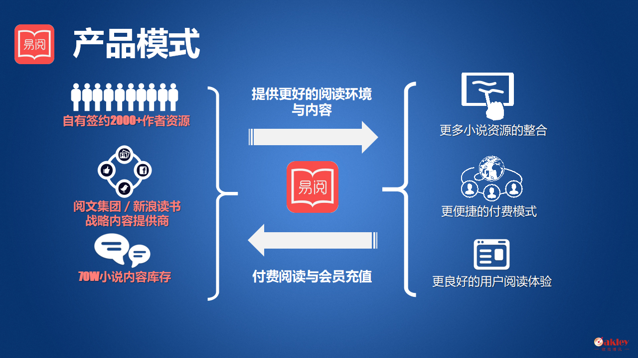 供應廣告聯盟朋友廣告信息流廣告uc知乎頭條各線上平臺廣告投放