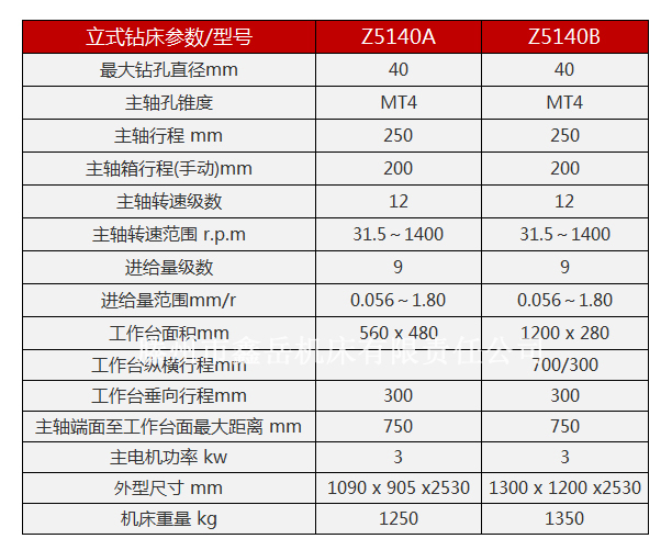 z5140a立式钻床装配图图片