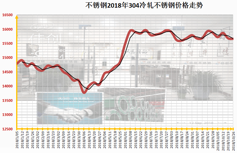 不锈钢板304今日报价