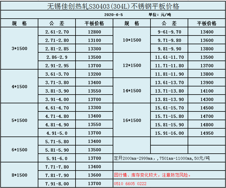 2020年6月6日30403热轧不锈钢板报价表:无锡304l不锈钢板 无锡304l