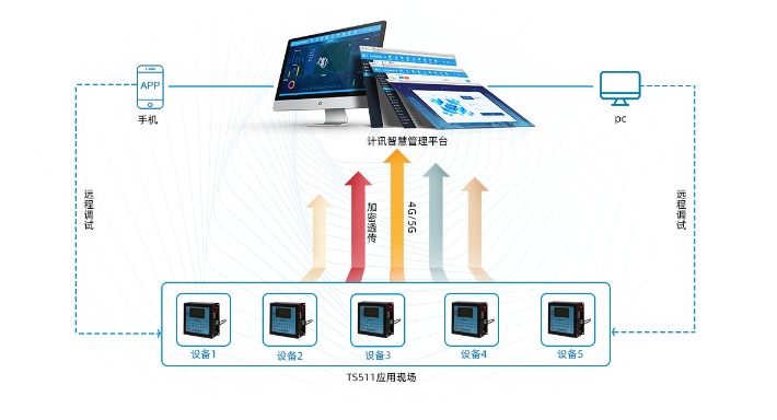 计讯环保数采仪环保数据采集传输仪