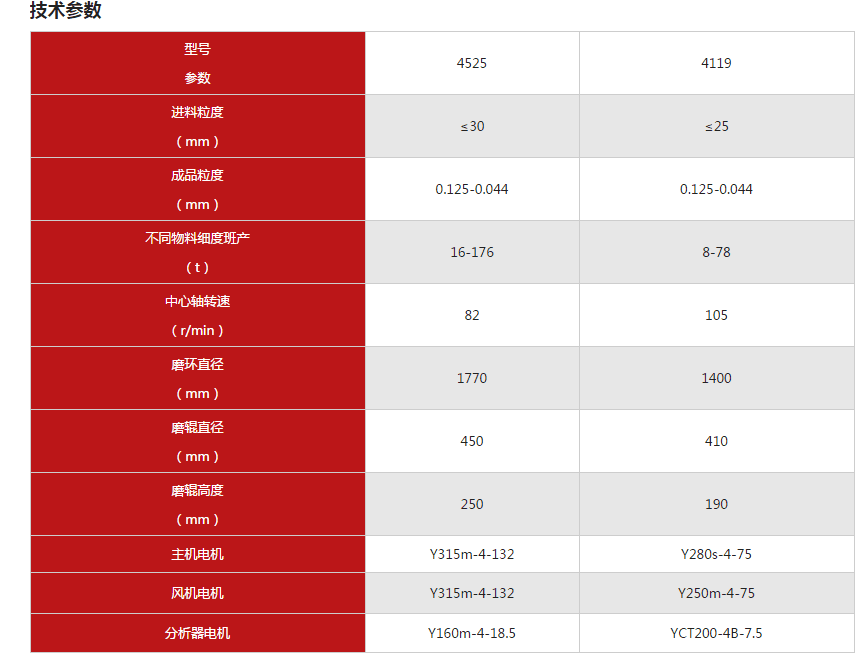 河南共驰机械研磨机5r4119雷蒙磨粉机立式五辊磨机