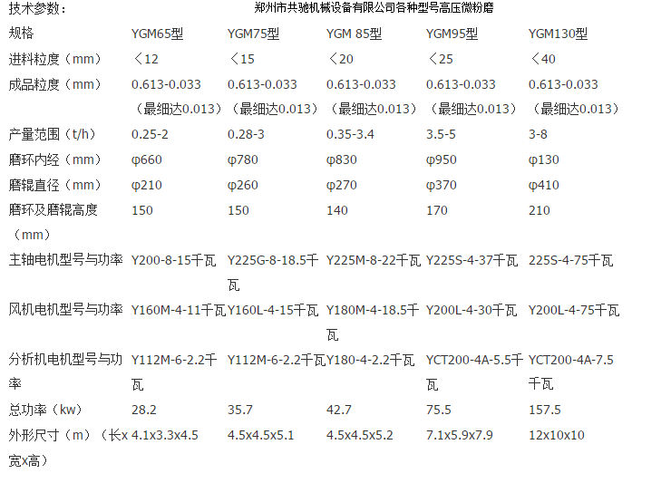 矿石粉磨粉设备粉碎设备研磨机大型超细磨机ygm130立式磨