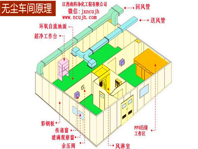 级十万级sc食品饮料gmp生物制药保健酒电子净化无尘车间净化工程洁净