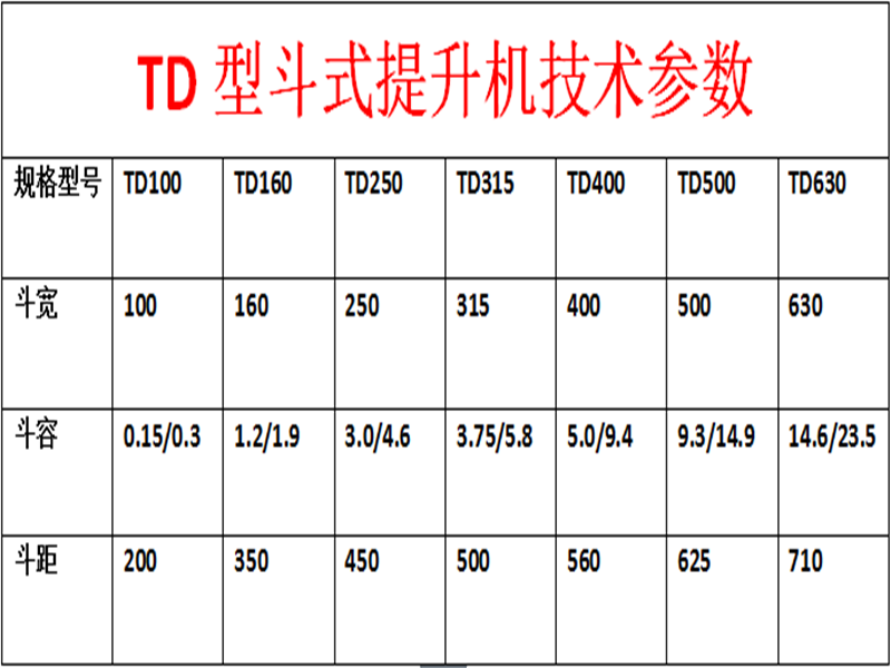 井架式物料提升机型号图片