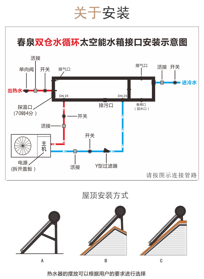 太空能水循环安装图图片