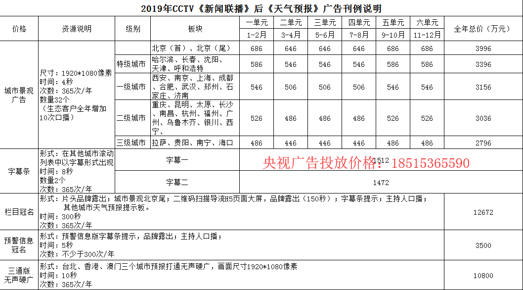 【2019年《新聞聯播》後《天氣預報》城市景觀刊例價格】